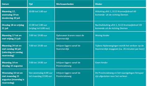 Overzicht werkzaamheden .